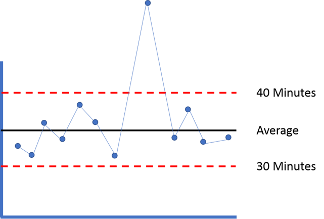 Why Process Control Charts are a Roadmap to Improvement